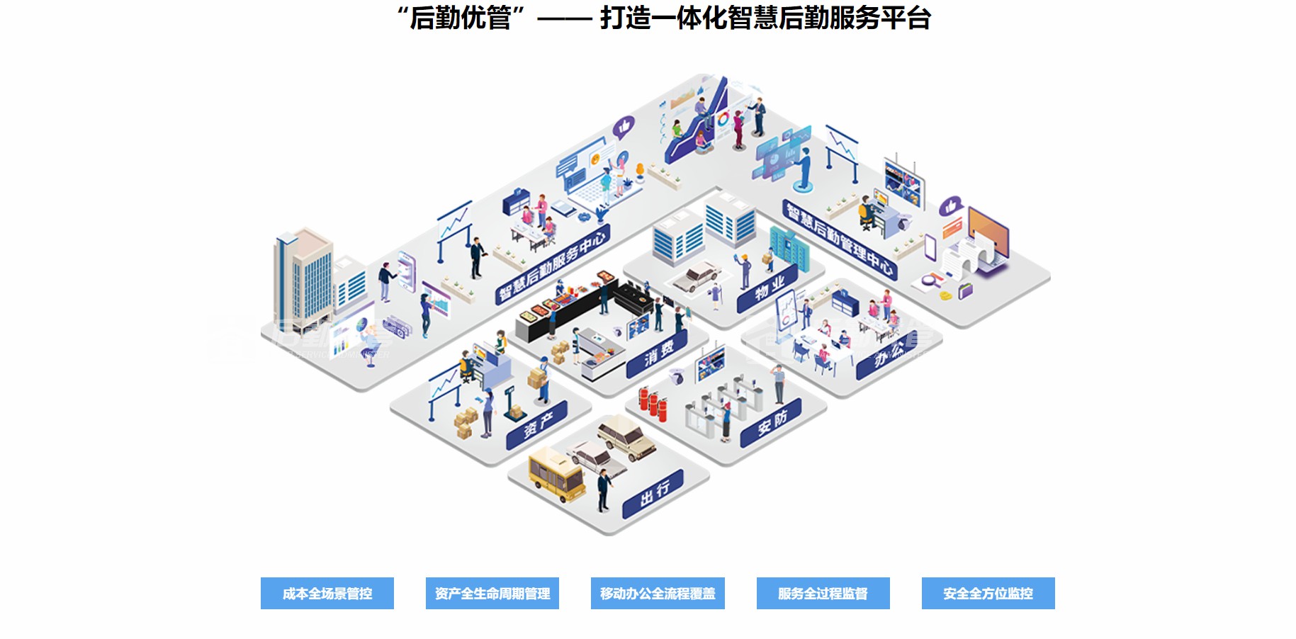 从“治”到“智”  政企智慧后勤应该是什么样？(图1)