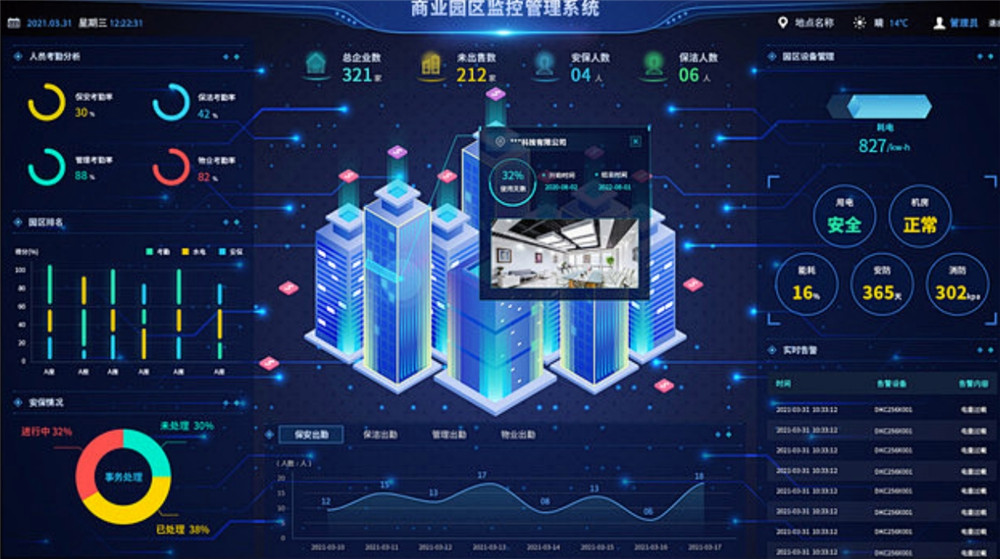 后勤优管创新后勤监管模式，打造综合可视化AI监管中心(图1)